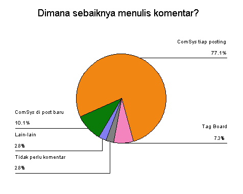 Dimana sebaiknya komen